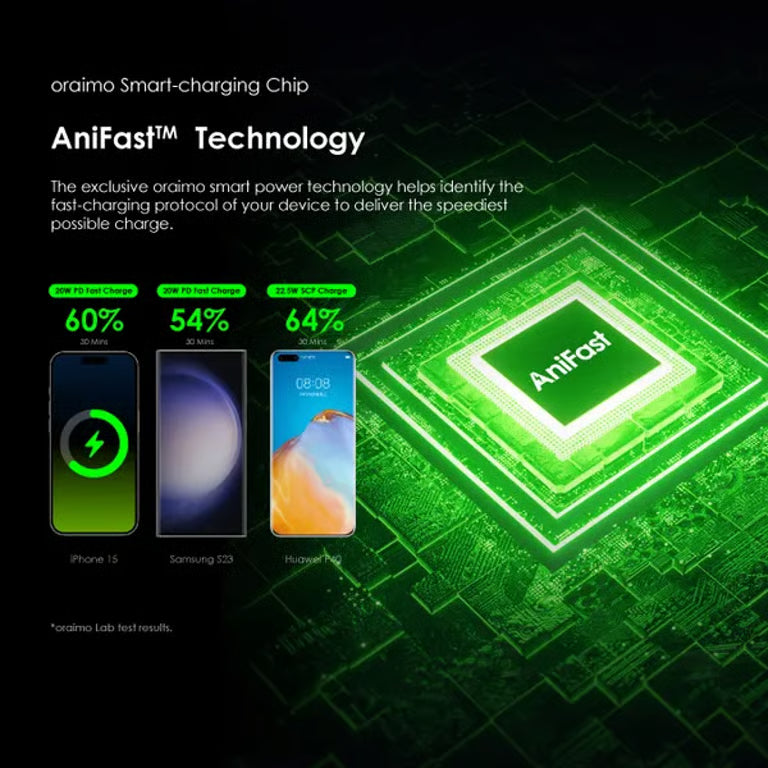 Oraimo Traveler 22.5W PD 20000 MAH Power Bank – Fast Charging Portable Charger